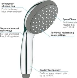 GROHE QuickFix Vitalio Start 100 Waterbesparende Douchekop - Ø 10 Cm - EcoJoy - 2 Straalstanden -Badkamerproducten 1192x1200 5