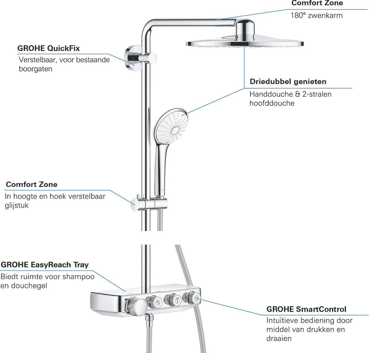 GROHE Euphoria SmartControl 310 Regendouche - CoolTouch - FastFixation - ø 31 Cm - Chroom 4 GROHE Euphoria SmartControl 310 Regendouche - CoolTouch - FastFixation - ø 31 Cm - Chroom - Afbeelding 4