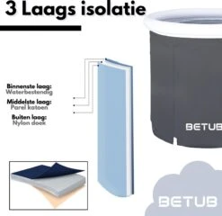 BETUB Zitbad Opvouwbare Badkuip Folding Bath Bathtub – Zit Zwembad – Ijsbad – Warm Bad – Ontspanning – Voor Onder De Douche – Tuin - Balkon Incl. Zitkussen -Badkamerproducten 1200x1167 4