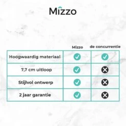 Mizzo Zeepdispenser 300ML - Zeeppompje - Inbouw Keukenblad - Chroom -Badkamerproducten 1200x1200 1015