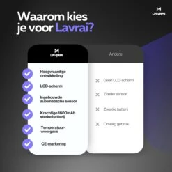 Lavrai - Automatische Zeepdispenser - Zeeppompje - Met LCD Scherm - Opldaadbaar - En Infrarood Sensor -Badkamerproducten 1200x1200 1031