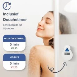 MaatWorkz - Waterbesparende Douchekop Vierkant + Douchetimer - Hoge Waterdruk - Luxe Design - 6 Standen -Badkamerproducten 1200x1200 1115