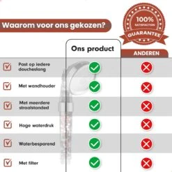 Imperatoris | Ionische Douchekop - Waterbesparend – Met Hoge Druk En Filter – Regendouche -Badkamerproducten 1200x1200 1210
