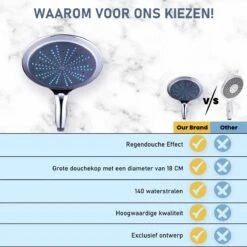 Grote Douchekop - 18cm - Levay ® -Badkamerproducten 1200x1200 1252