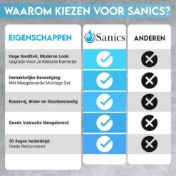 Sanics Toiletrolhouder Zwart Met Klep - WC Rolhouder RVS Inclusief Montage Set - Closetrolhouder -Badkamerproducten 1200x1200 201