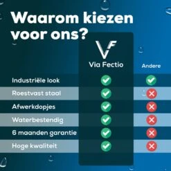 Via Fectio® Toiletrolhouder - Toiletrolhouders - Telefoonhouder - WC Rolhouder - Zonder Klep - RVS (Roestvrij Staal) -Badkamerproducten 1200x1200 228