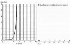 GROHE Eurosmart Cosmopolitan Wastafelkraan - Met EcoJoy - Zonder Waste - Chroom - 2339800E -Badkamerproducten 1200x762 2